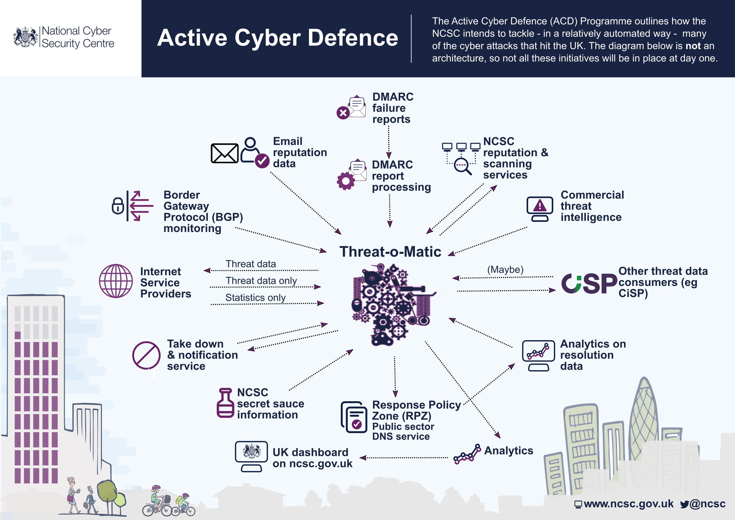 Active Cyber Defence 1,5 Milyon Siber Tehditi Engelledi