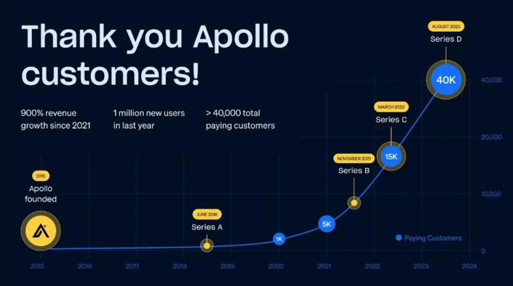 apolloio-receives-investment-in-series-d-financing-round