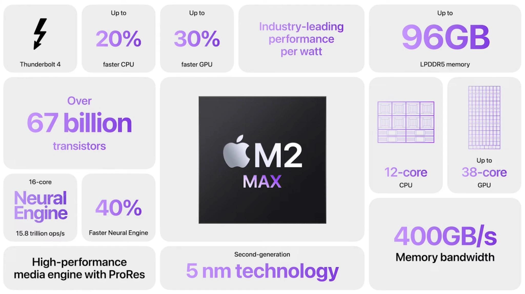 Apple M2 Pro ve M2 Max Yüksek Performans Sunuyor