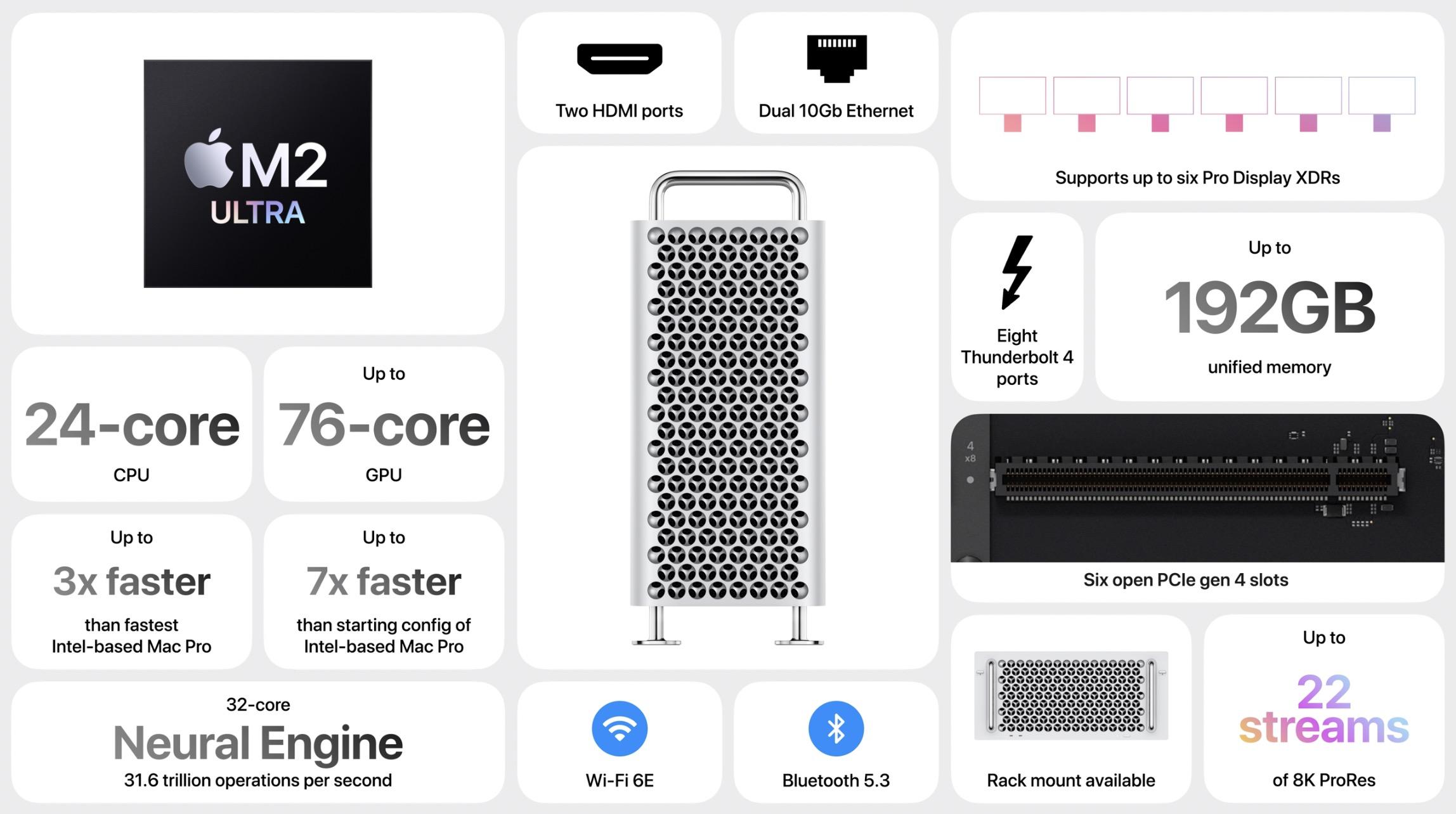 Apple, M2 Ultra Tarafından Desteklenen Yeni Mac Pro'yu Duyurdu