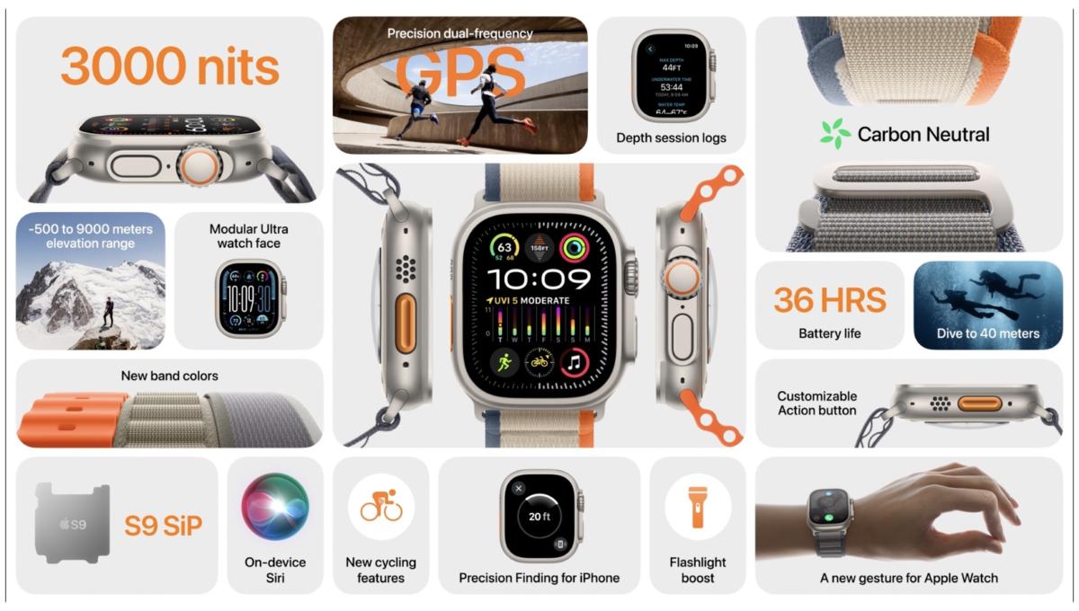 Apple Watch Ultra 2 Launched!