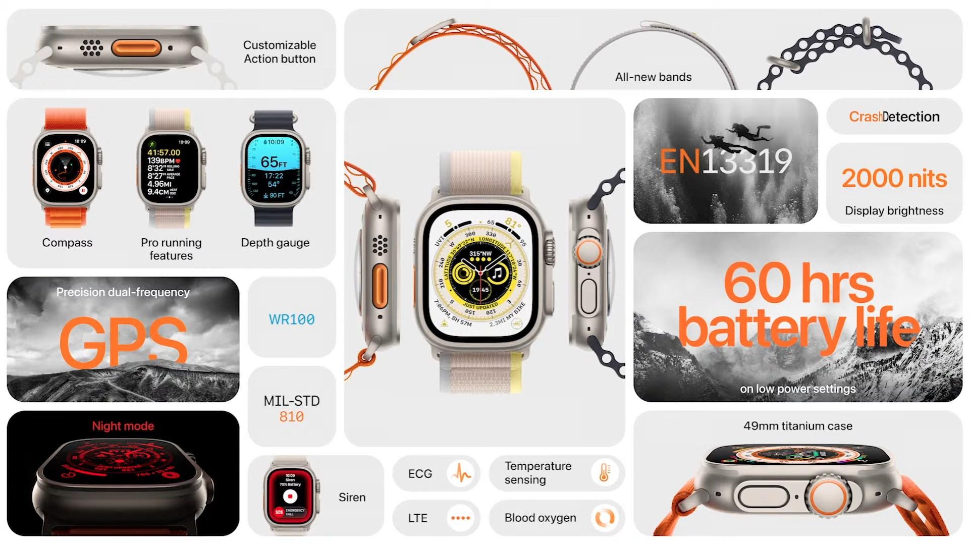 Apple Watch Ultra Huzurlarınızda!