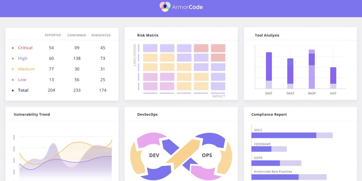 ArmorCode Finansman Turuna 8 Milyon Dolar Ekledi!