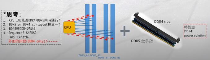 ASUS'tan DDR5/DDR4 Bellek Dönüştürücü Aparat!