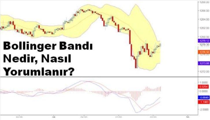 Bollinger İndikatörü Nedir? Kripto Yatırımlarında Nasıl Kullanılır?