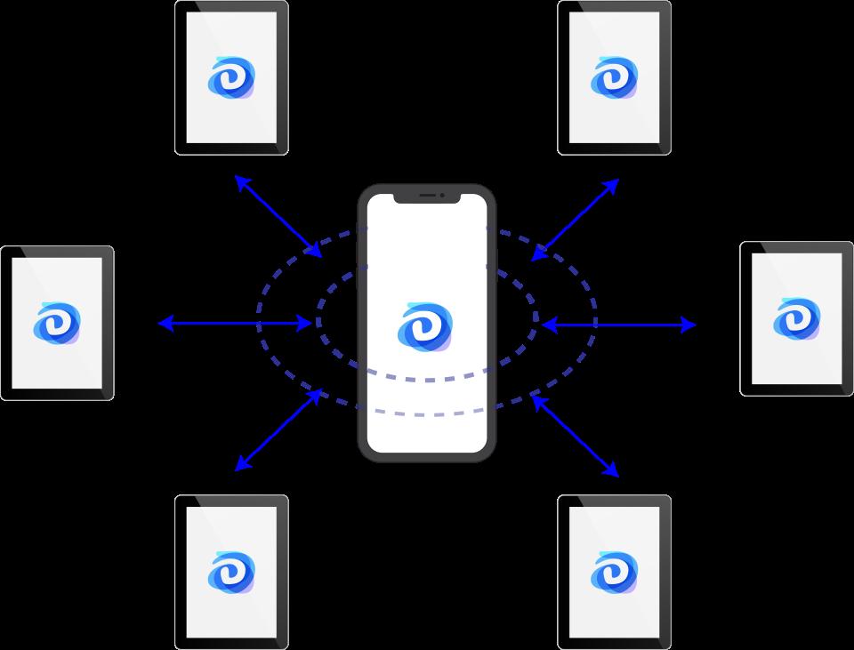 Ditto Platform Receives $45 Million Investment