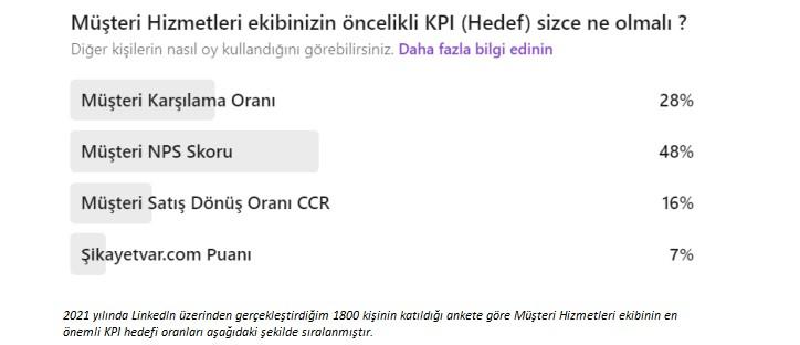 E-ticaret'te Müşteri Deneyim Hedefleri (Değerlendireme ve Anket Sonuçları)