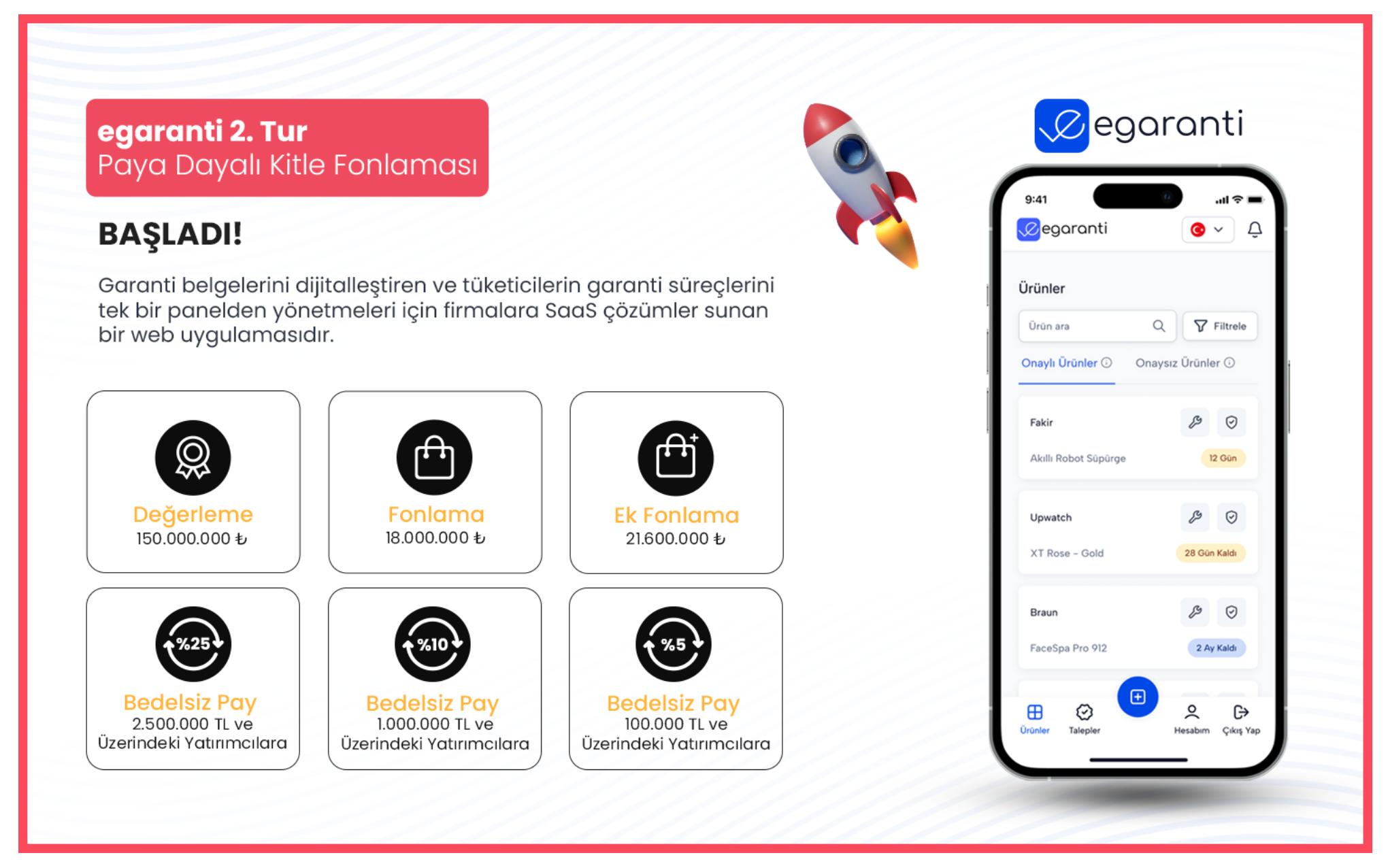 egaranti, Startup Burada Üzerinden 2. Tur Paya Dayalı Kitle Fonlaması Kampanyasına Çıkıyor