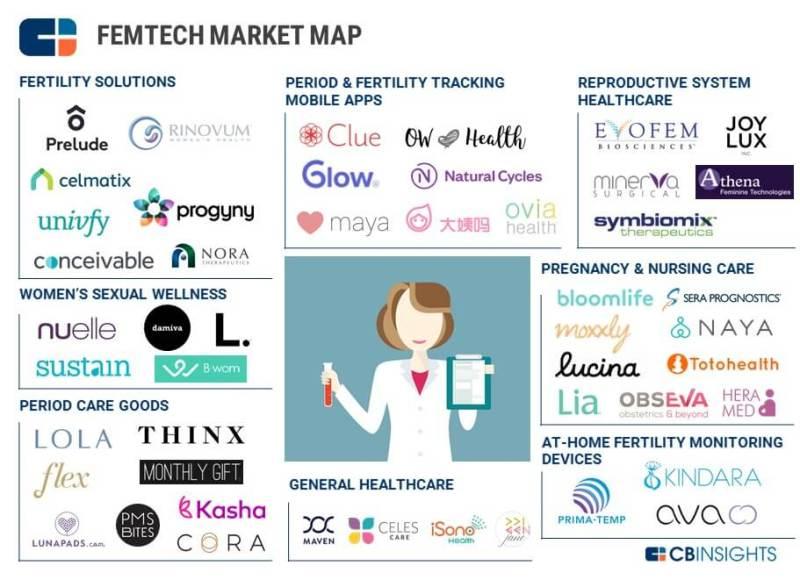 FemTech Nedir? Kadınların Hayatına Nasıl Etki Ediyor?