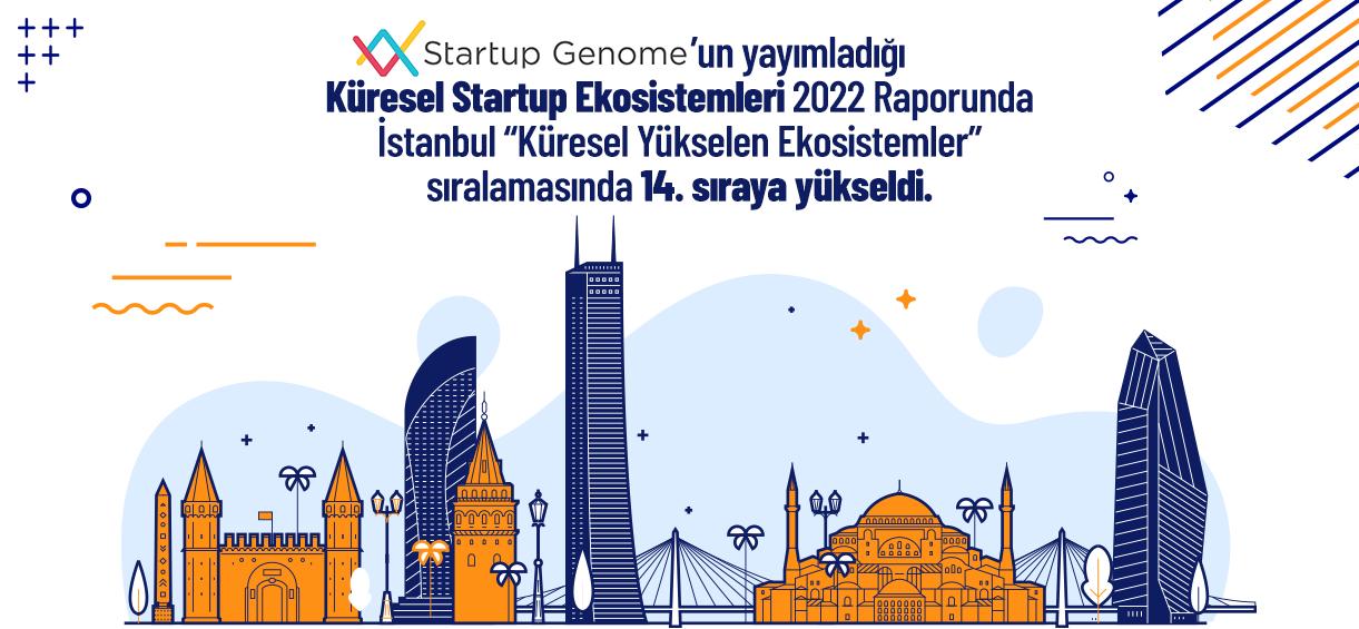 GSER Raporu İstanbul'un Küresel Startup Ekosistemleri Arasında 14. Sıraya Yükseldiğini Gösterdi