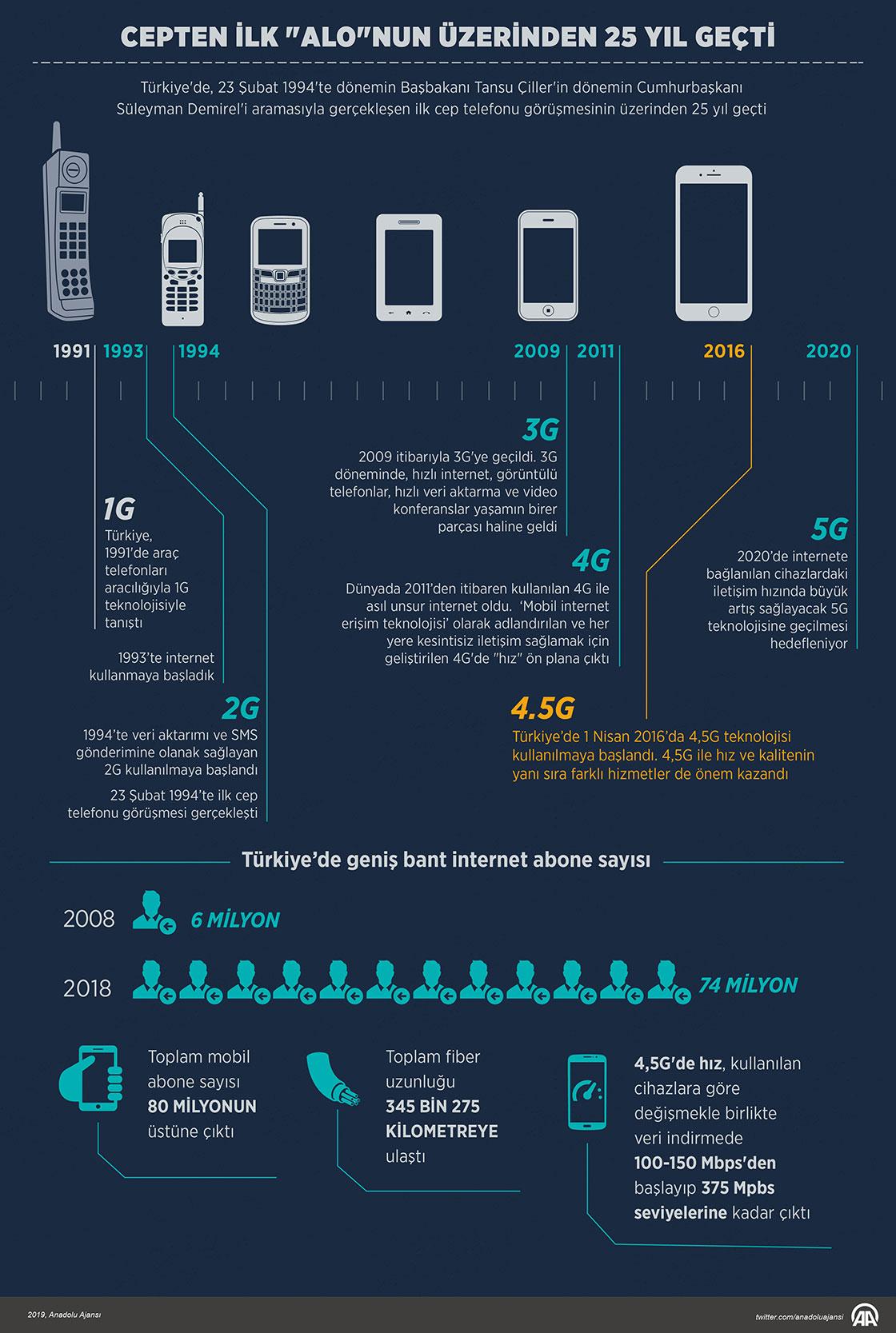 gsm-teknolojisinde-5g-gelismesi-ve-telekom-operatorleri-hazirliklari