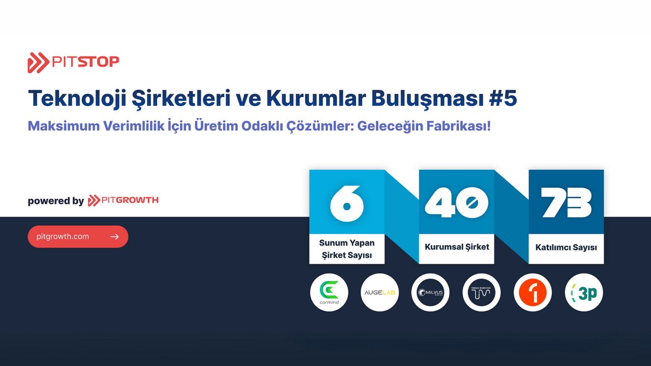 PitGrowth, Geleceğin Fabrikası için Üretimi Şekillendiren Teknolojilerle Şirketleri Buluşturdu