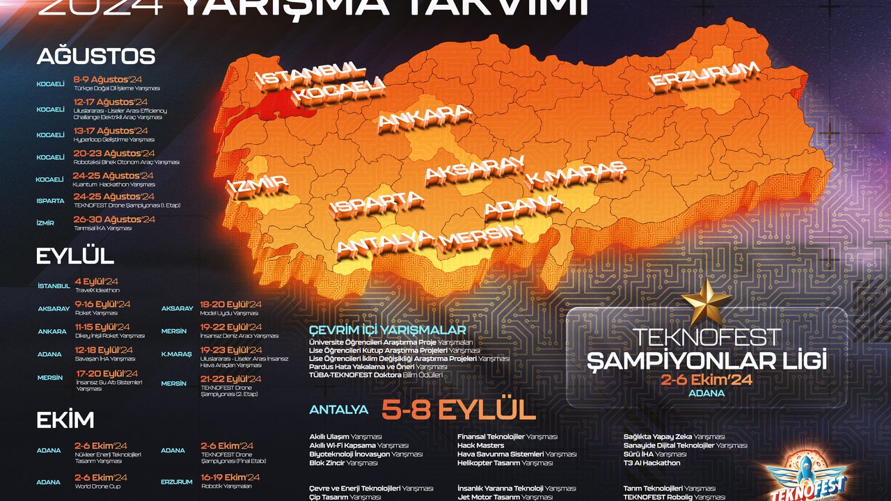 TEKNOFEST 2024 Teknoloji Yarışmaları Türkiye Genelinde Başlıyor