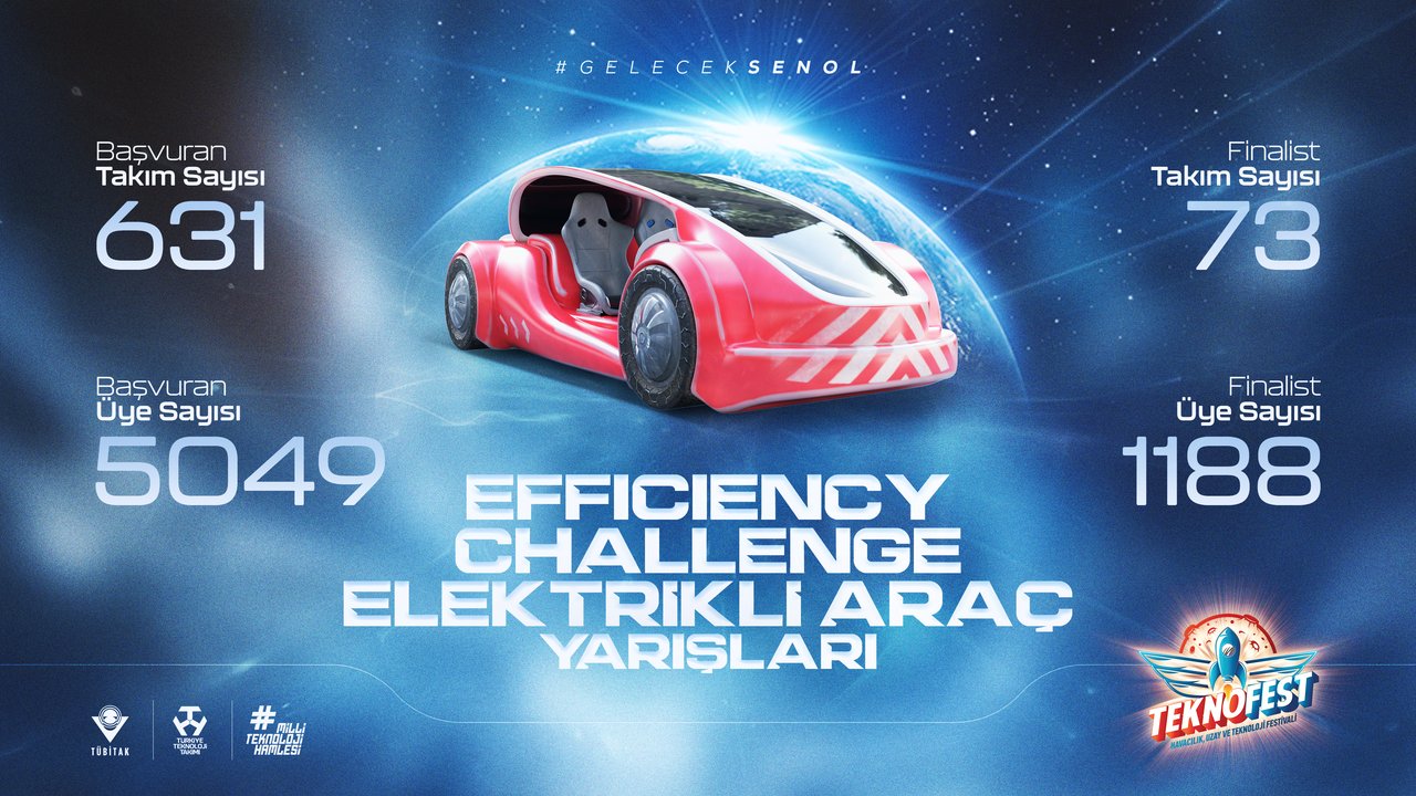 TEKNOFEST 2023: Efficiency Challenge Elektrikli Araç Yarışları Başladı