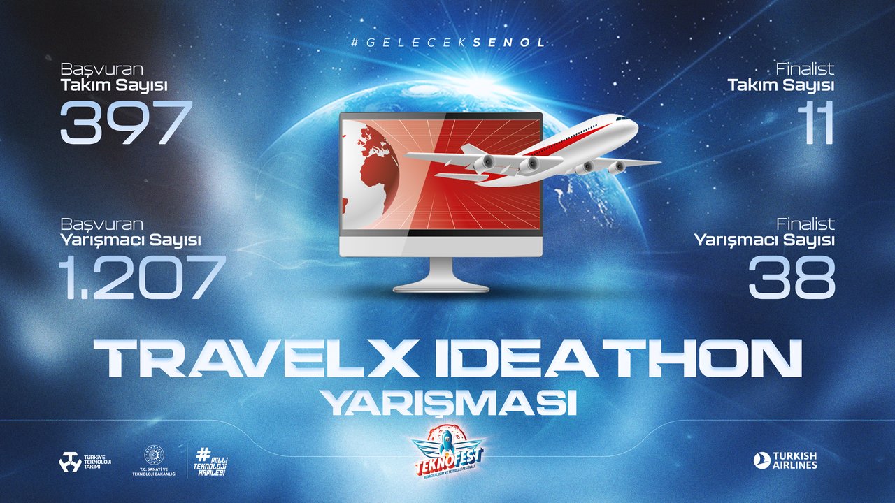 2024 TravelX Ideathon Yarışması Final Heyecanı Başlıyor