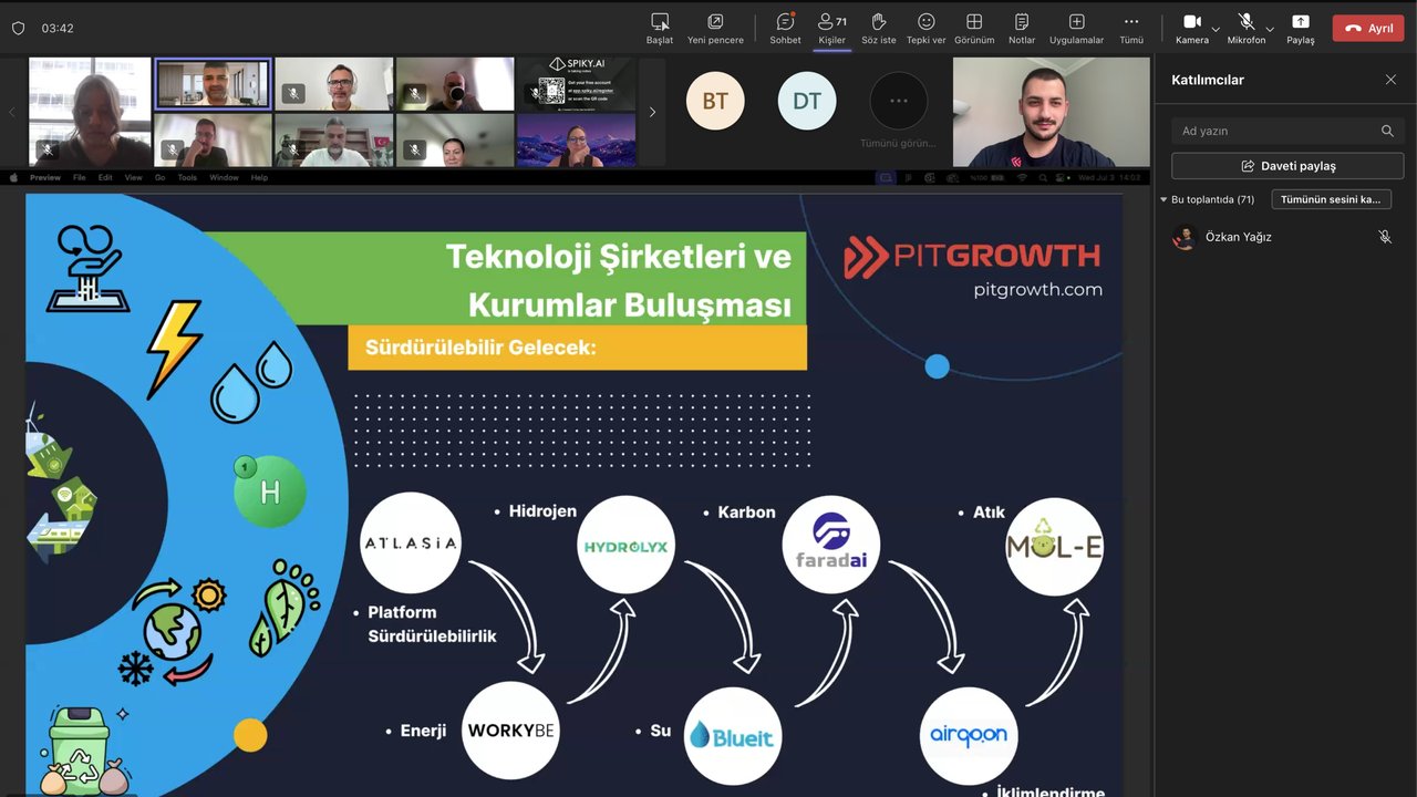 PitGrowth, 7 Sürdürülebilirlik Çözümünü 90 Farklı Kurumsal Şirket ile buluşturdu