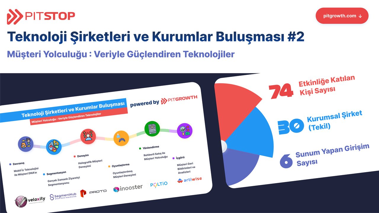 PitGrowth: Müşteri Deneyimini Dönüştüren 6 Teknoloji Şirketi ile 60 Kurumsal Şirketi Buluşturdu