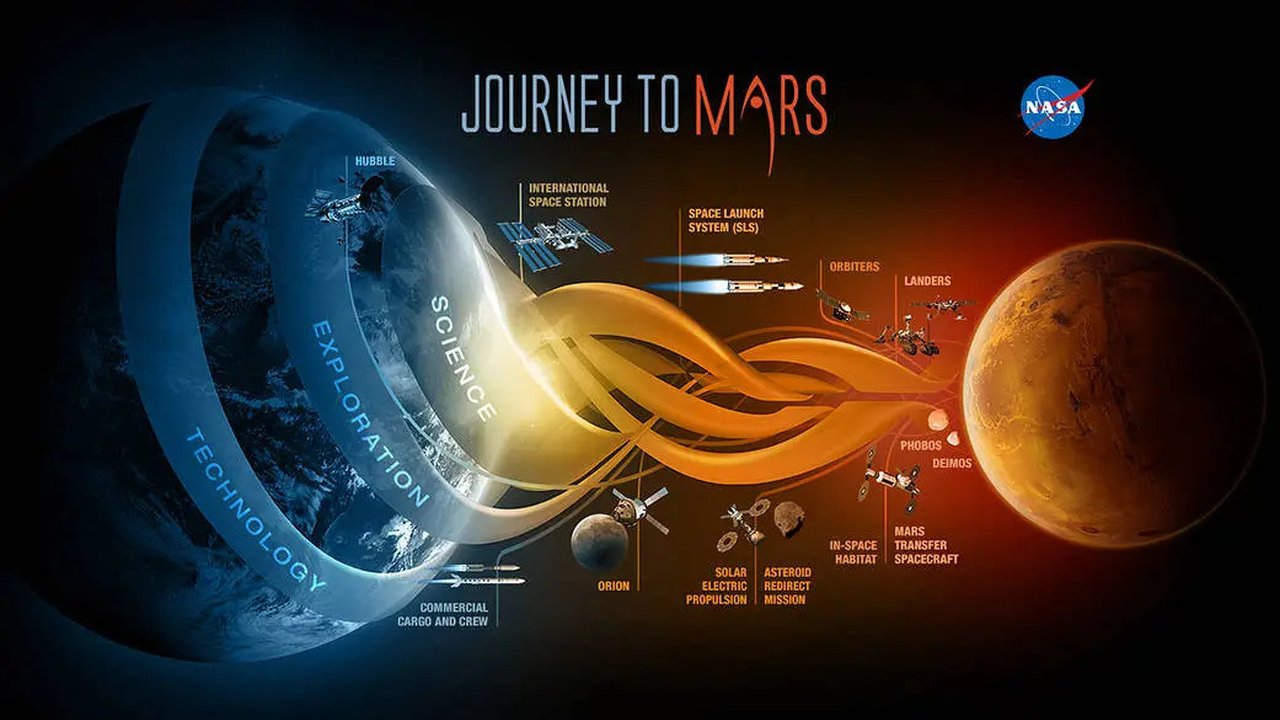 NASA'nın Mars Örnek Geri Dönüş Projesinde SpaceX, Lockheed Martin ve Blue Origin İle Ortaklık