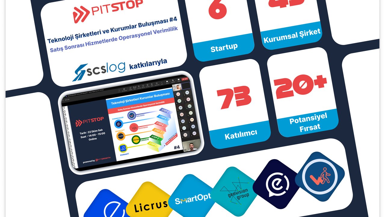 PitStop4 Serisi: 73 Kurumsal Katılımcı ve 6 Teknoloji Şirketi Bir Arada