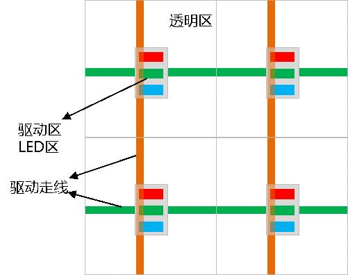 High Transparency MLED Display Introduced