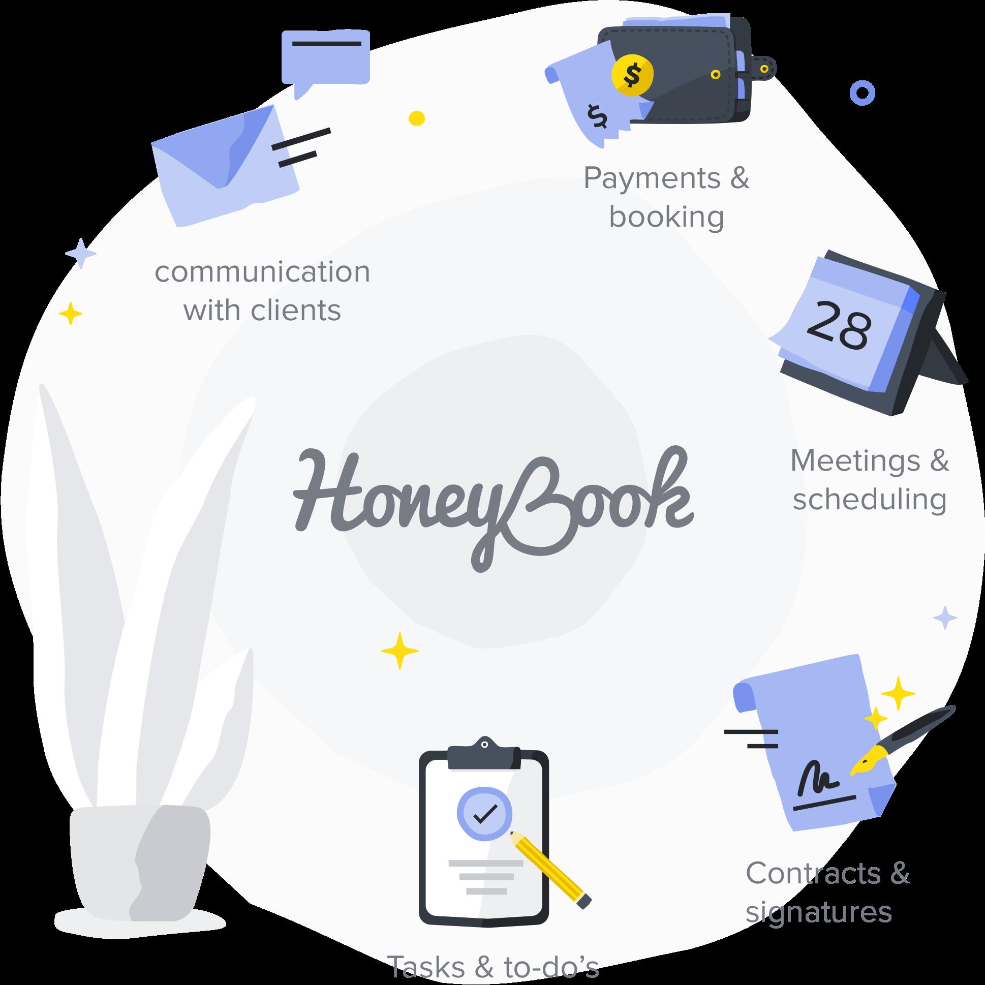 HoneyBook 2,4 Milyar Dolar Değere Ulaştı