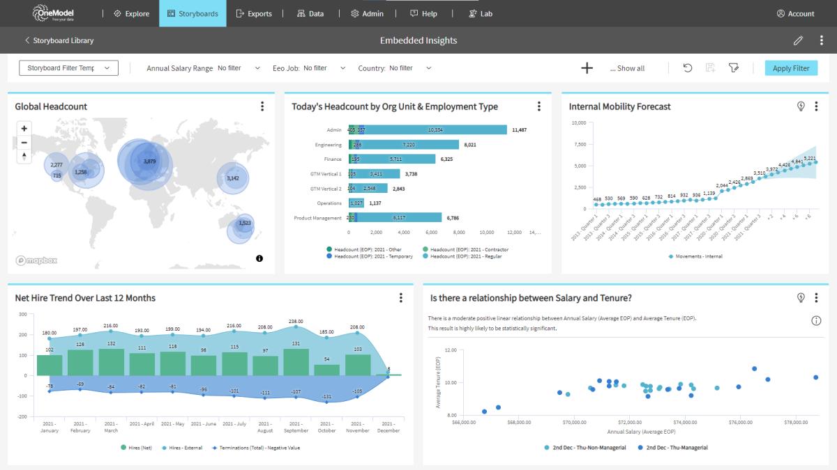 Human Resources Platform One Model Receives Investment