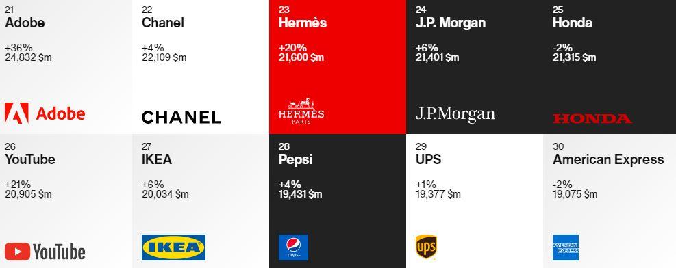 Interbrand Raporunda En İyi Küresel Markası Yine Apple