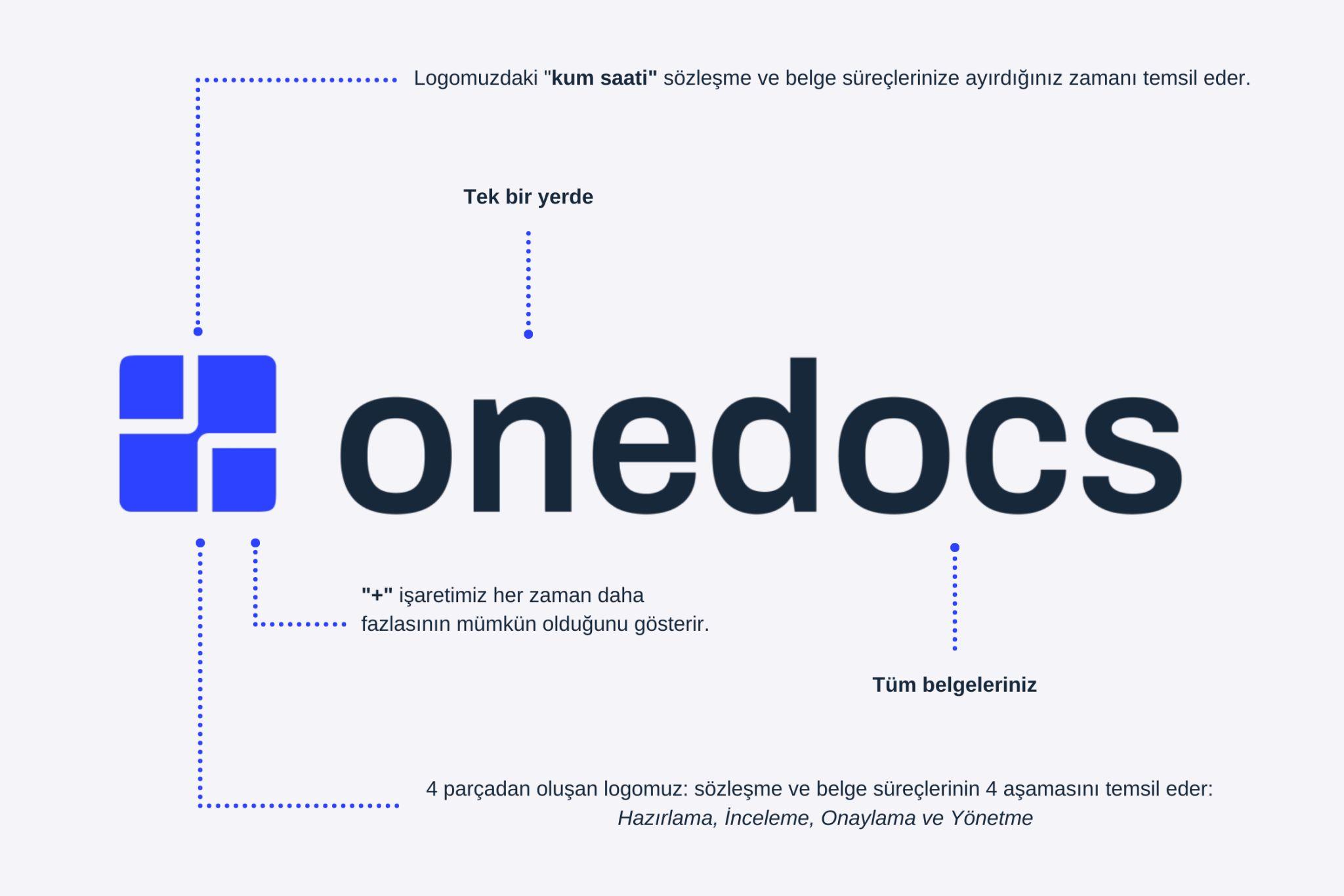 JETLEXA, Artık Onedocs Olarak Yoluna Devam Ediyor