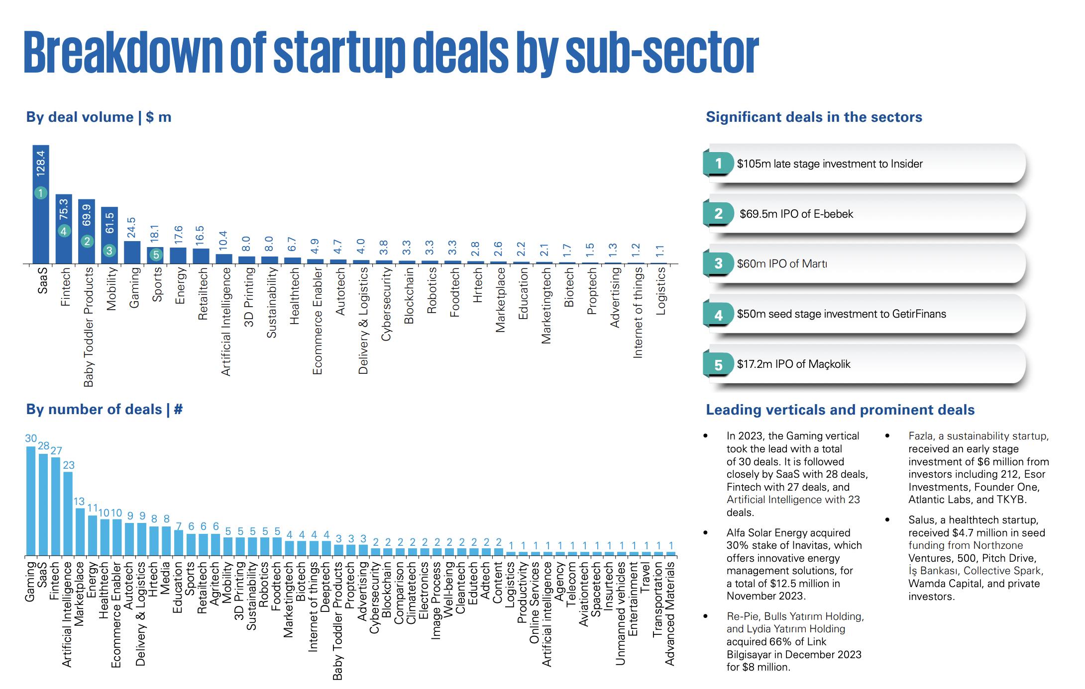 KPMG Türkiye ve 212'nin “Türkiye Startup Yatırımları” Raporu Yayımlandı