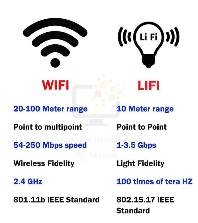 Li-Fi ile Wi-Fi Devri Kapanacak Mı?