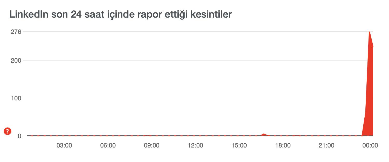 LinkedIn de Çöktü! İşte Detaylar