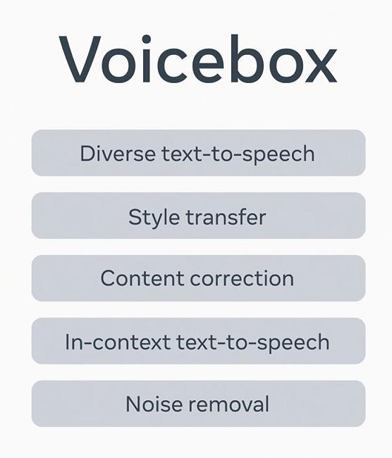 Meta'nın Yeni Voicebox Yapay Zekası ile Tanışın!