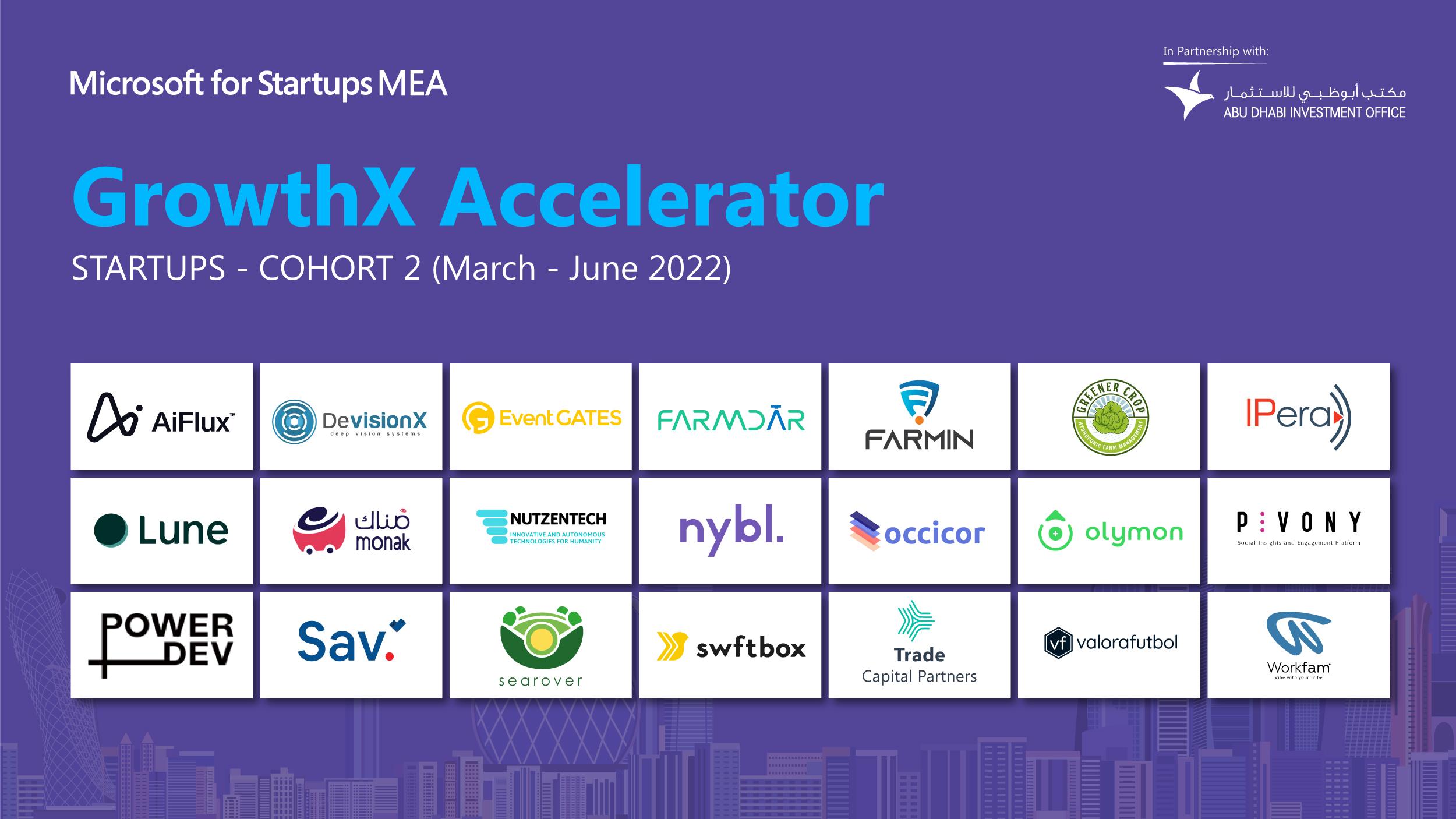 Microsoft GrowthX Accelerator’ın Yeni Dönemi Başladı