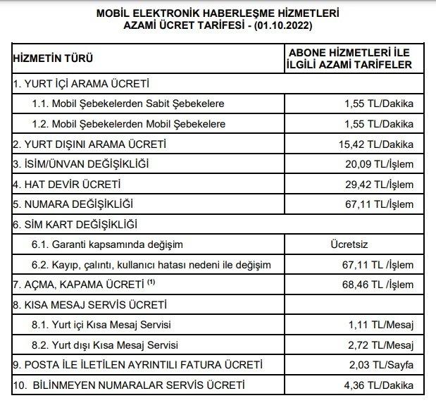 Mobil Tarifelere Zam Geldi