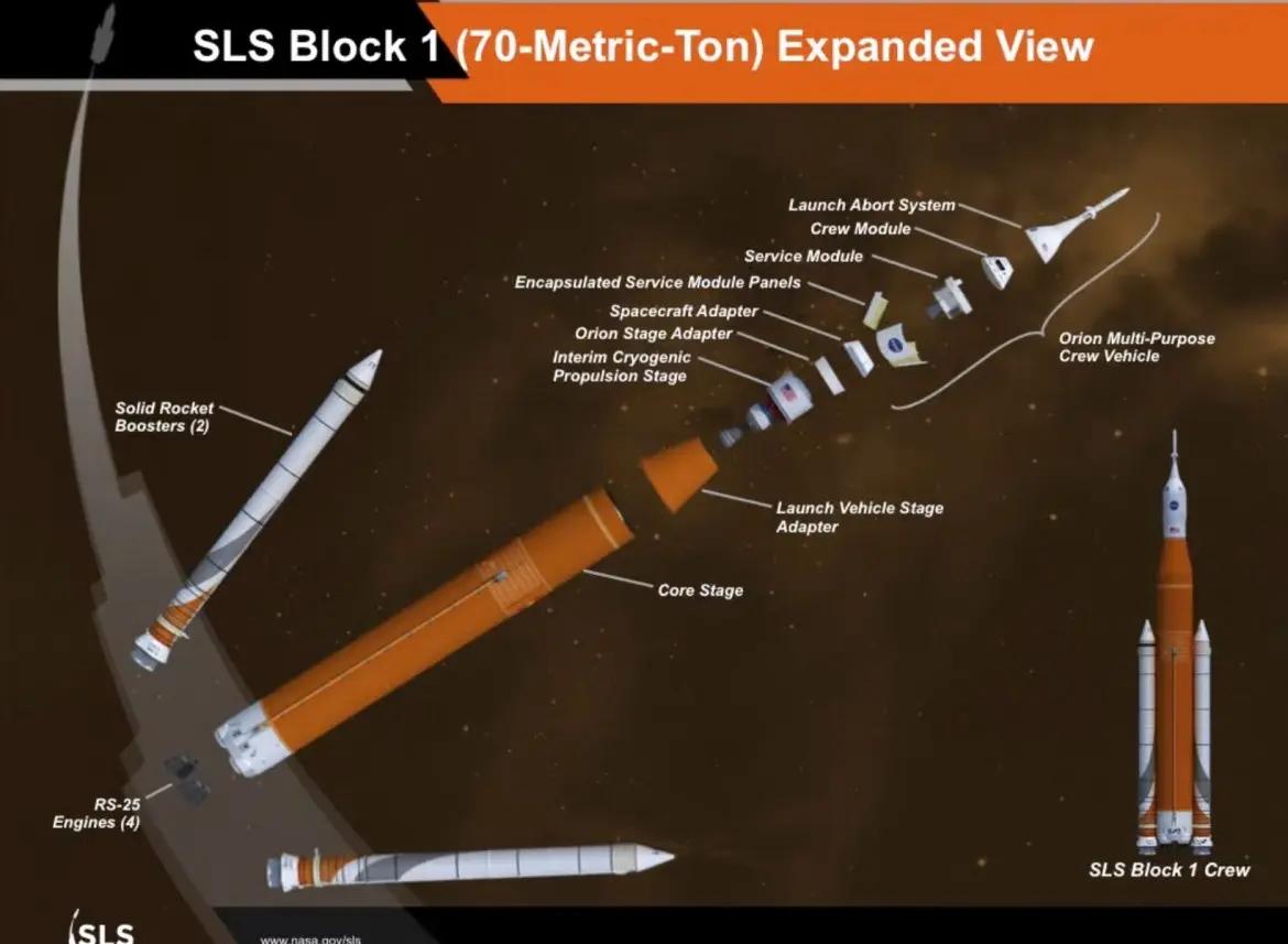 NASA Artemis Ay Görevi için Geri Sayım Başladı