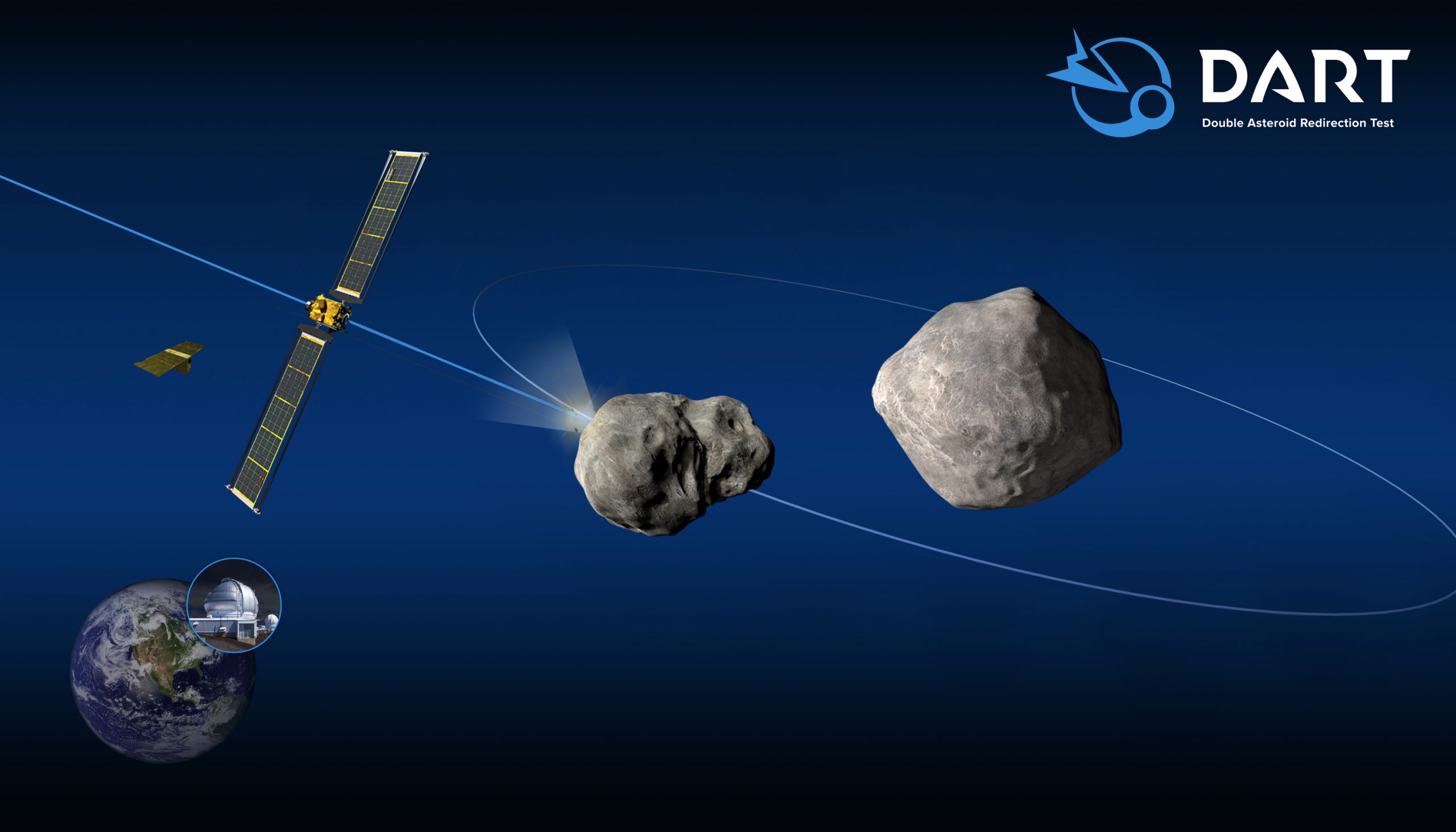 NASA Asteroid Misyonu Olan DART'ı Başlattı