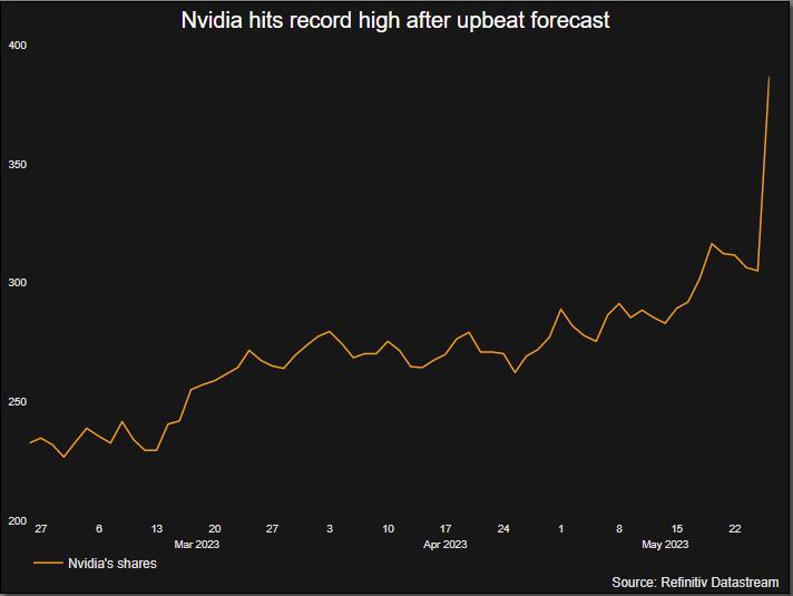 Nvidia İlk Trilyon Dolarlık Çip Firması Olmaya Yakın