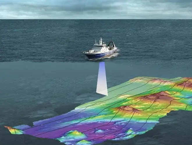 Ocean Floor Map