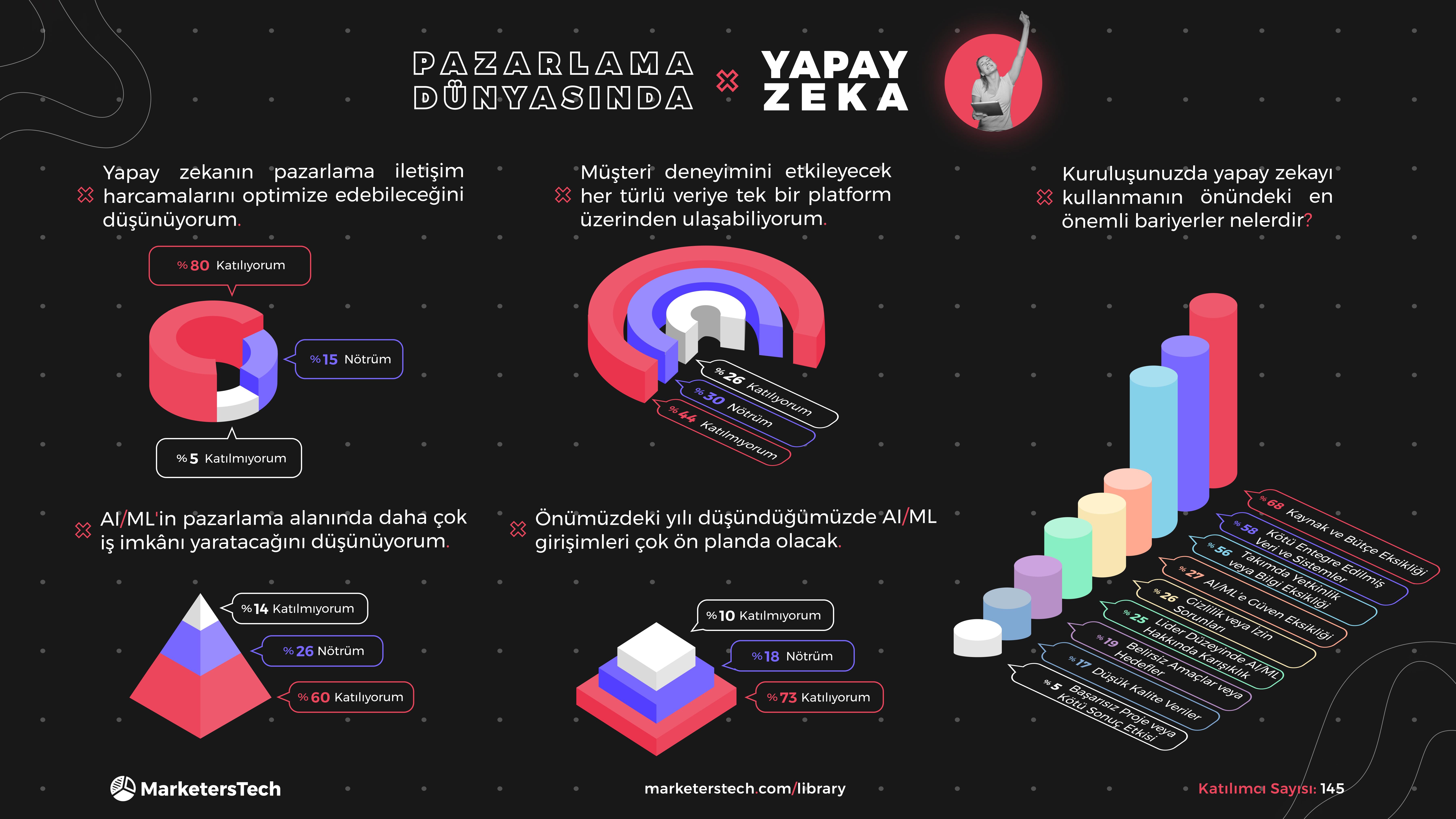 Pazarlama Dünyasında Yapay Zeka Çözümleri