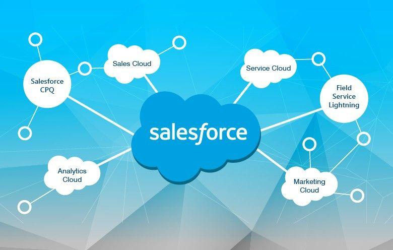 Salesforce, Polygon İle Ortaklık Açıkladı