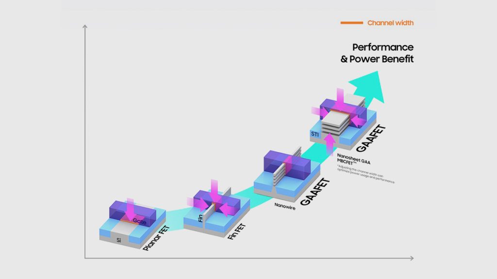 Samsung, Dünyanın İlk 3nm Çiplerinin Üretimine Başladı