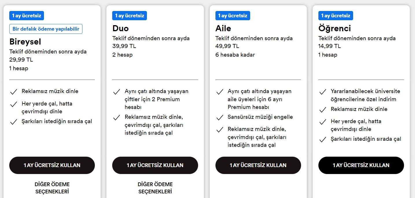 Spotify Türkiye, 2023'ün İlk Zammını Yaptı!