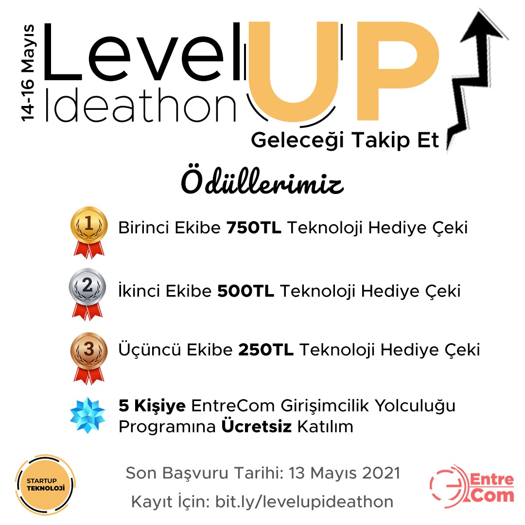 StartupTeknoloji LevelUP Ideathon Etkinliği Seni Bekliyor 02