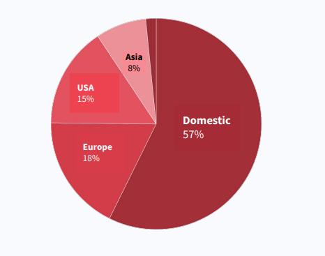 State of Türkiye Tech 2023