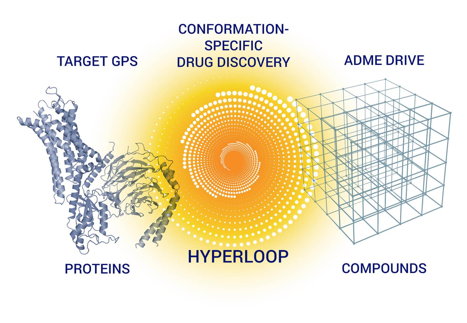 Superluminal Medicines, 33 Milyon Dolar Yatırım Aldı