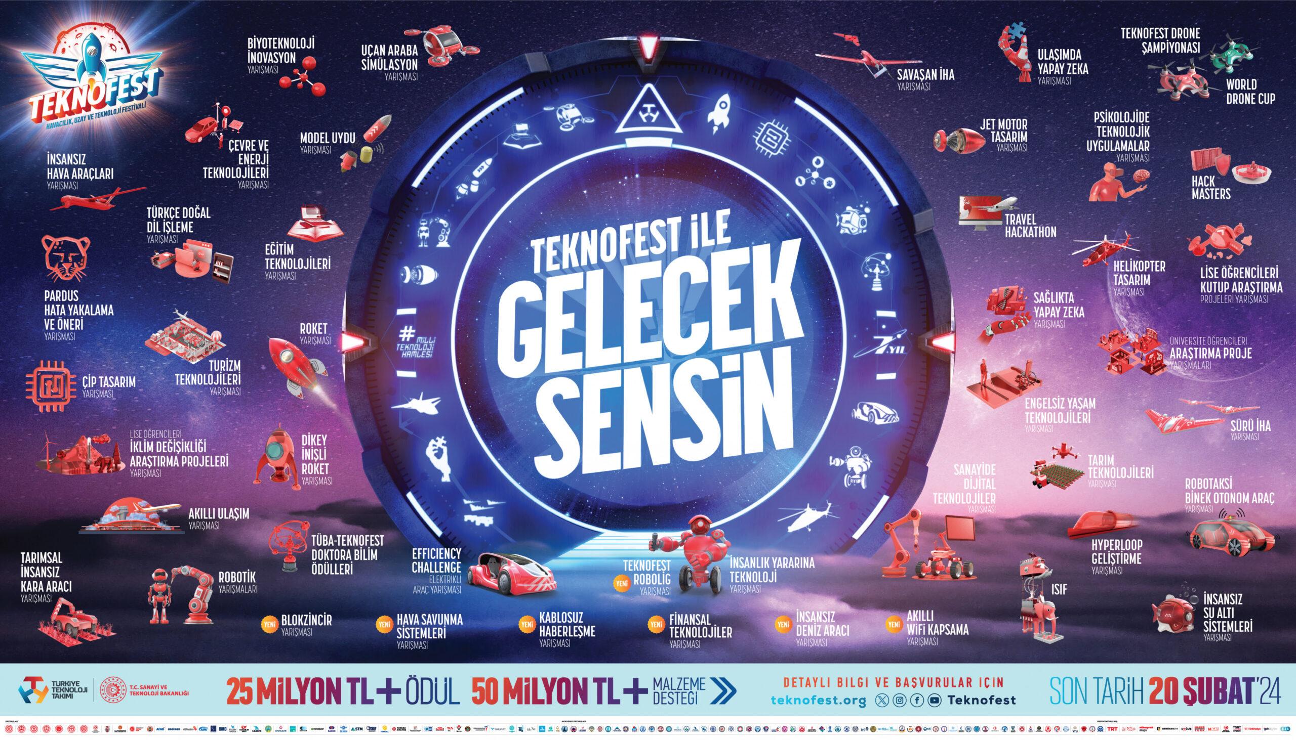 TEKNOFEST 2024 Teknoloji Yarışma Başvuruları Başladı 