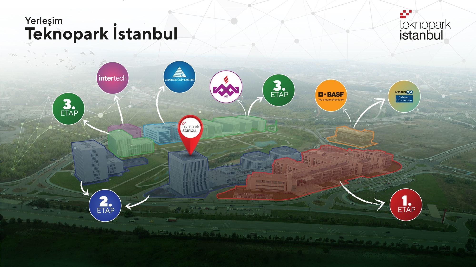 Teknopark İstanbul, 2022’de Kendi Yatırım Fonunu Kuracak