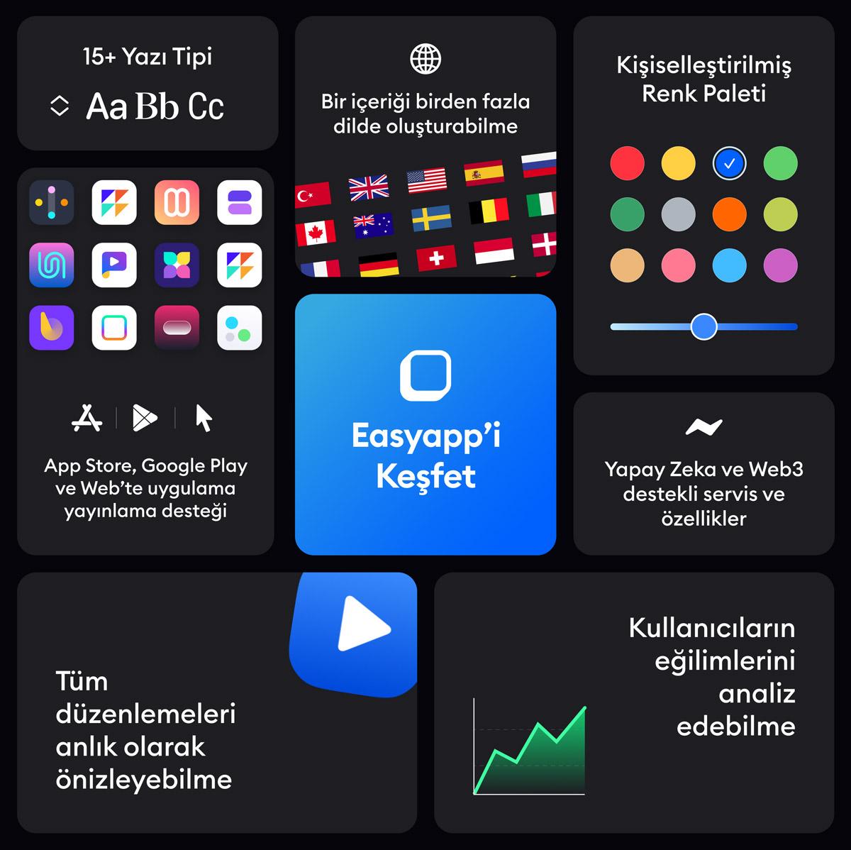 The Most Invested Software with Crowdfunding: Easyapp!