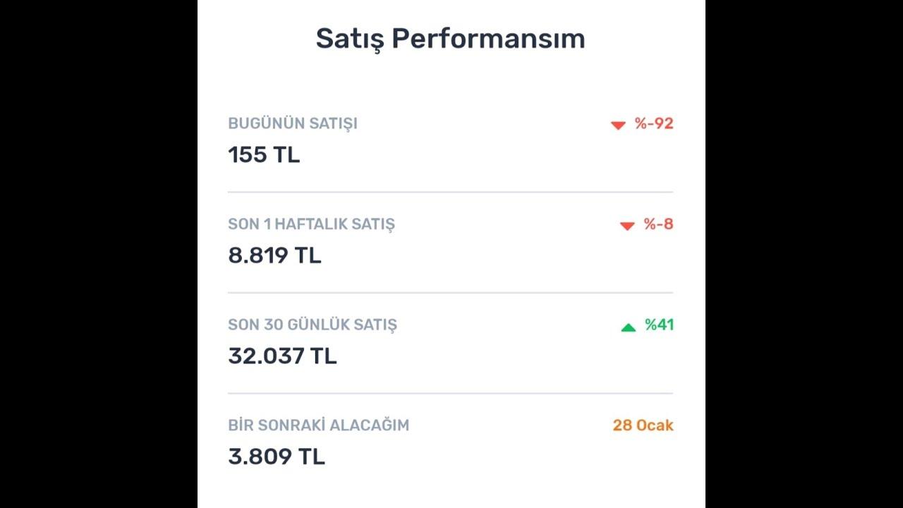 Trendyol ve "Canlı Performansım" Özelliği