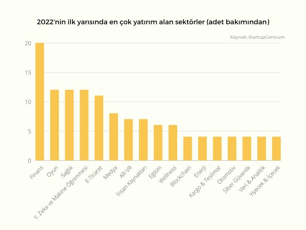 Turkey Comes 1st in Europe Gaming Industry Investment